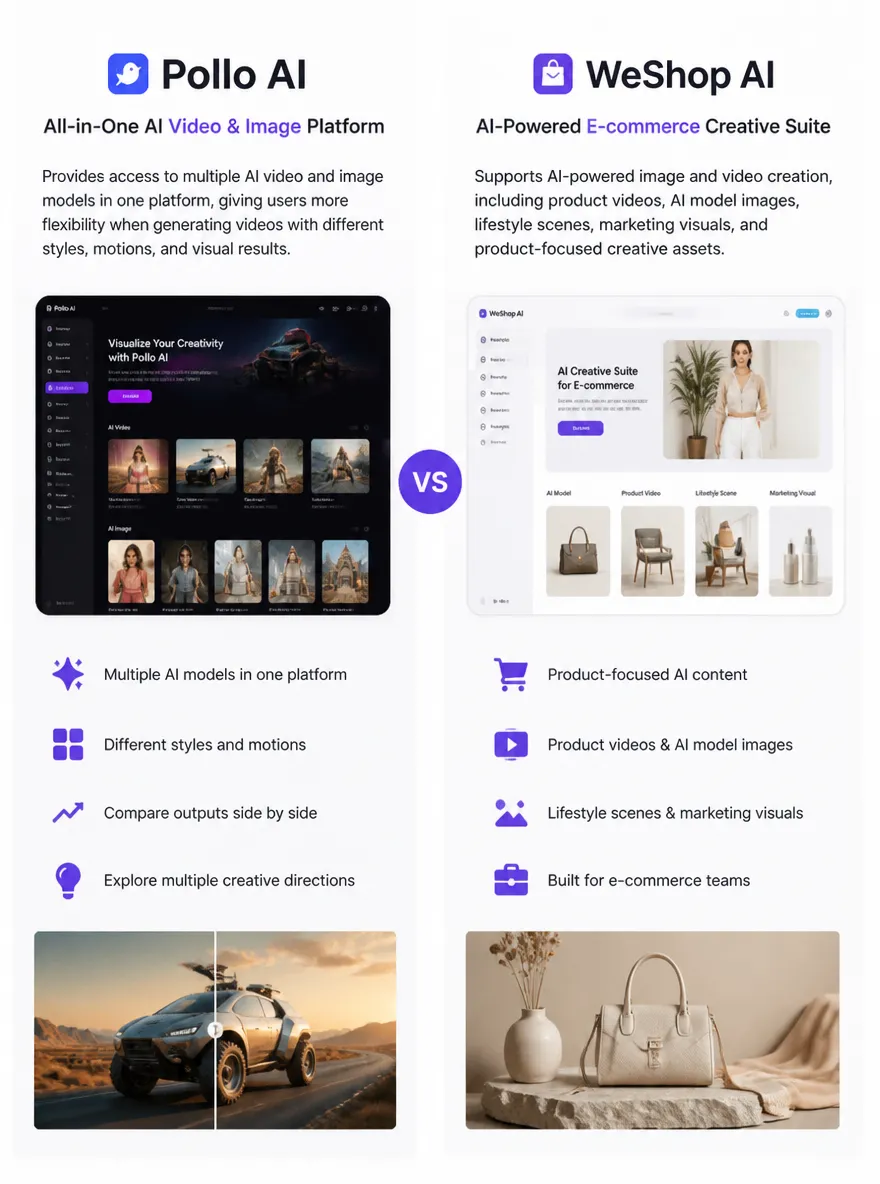 pollo ai by weshop ai