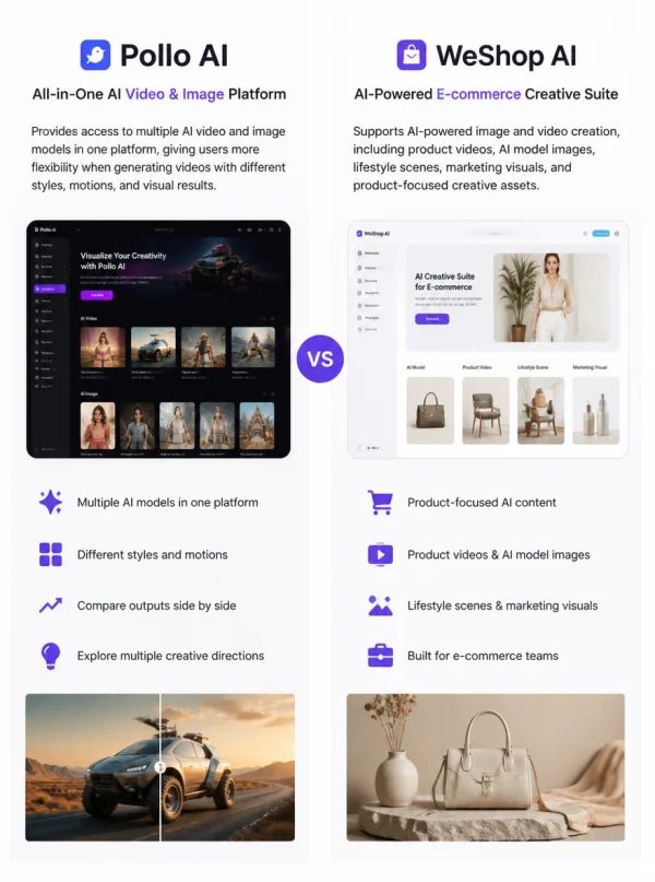 pollo ai par weshop ai